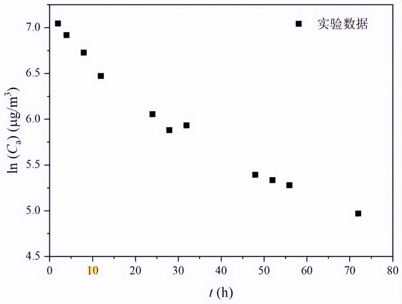 释放舱法voc环境舱测定家具中挥发性有机物(图5) 释放舱法voc环境舱测定家具中挥发性有机物(图5)