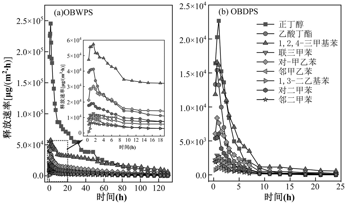 多舱位voc小型环境舱用于汽车漆渣的voc释放研究(图5) 多舱位voc小型环境舱用于汽车漆渣的voc释放研究(图5)