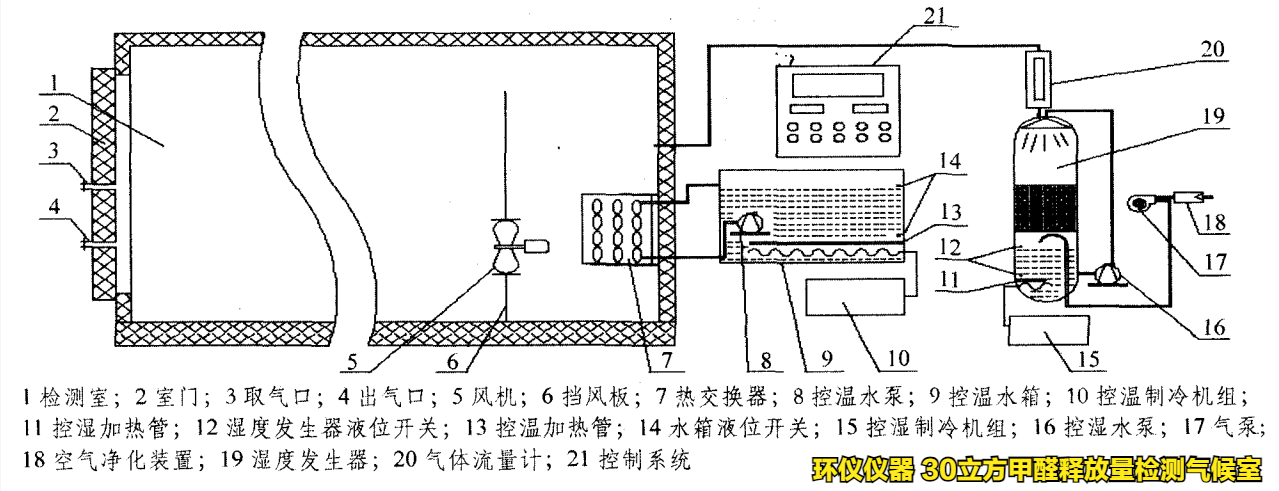 30立方甲醛释放量检测气候室(图3) 30立方甲醛释放量检测气候室(图3)