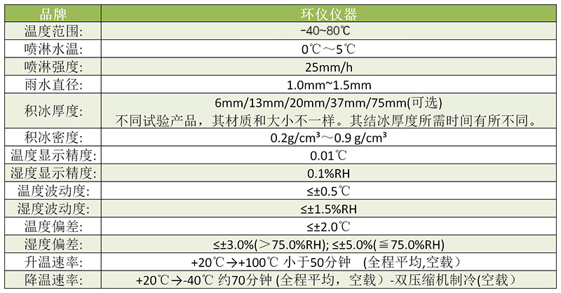 覆冰试验气候箱(图2) 覆冰试验气候箱(图2)