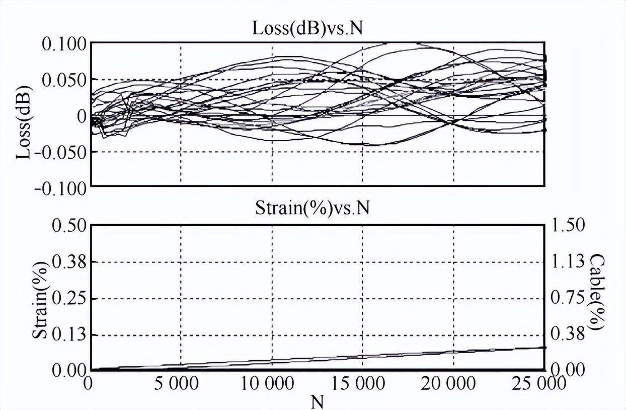 冻雨环境实验装置的覆冰安全性能试验(图2) 冻雨环境实验装置的覆冰安全性能试验(图2)