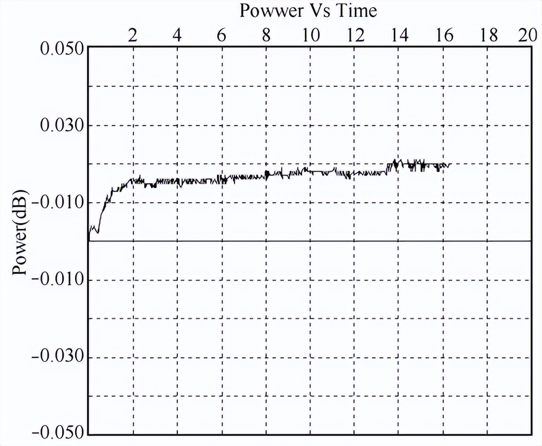 冻雨环境实验装置的覆冰安全性能试验(图6) 冻雨环境实验装置的覆冰安全性能试验(图6)
