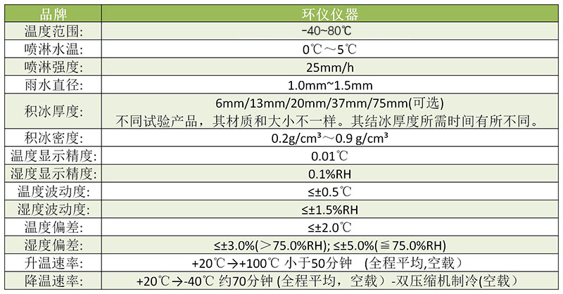 冻雨环境模拟试验箱技术方案(图4) 冻雨环境模拟试验箱技术方案(图4)