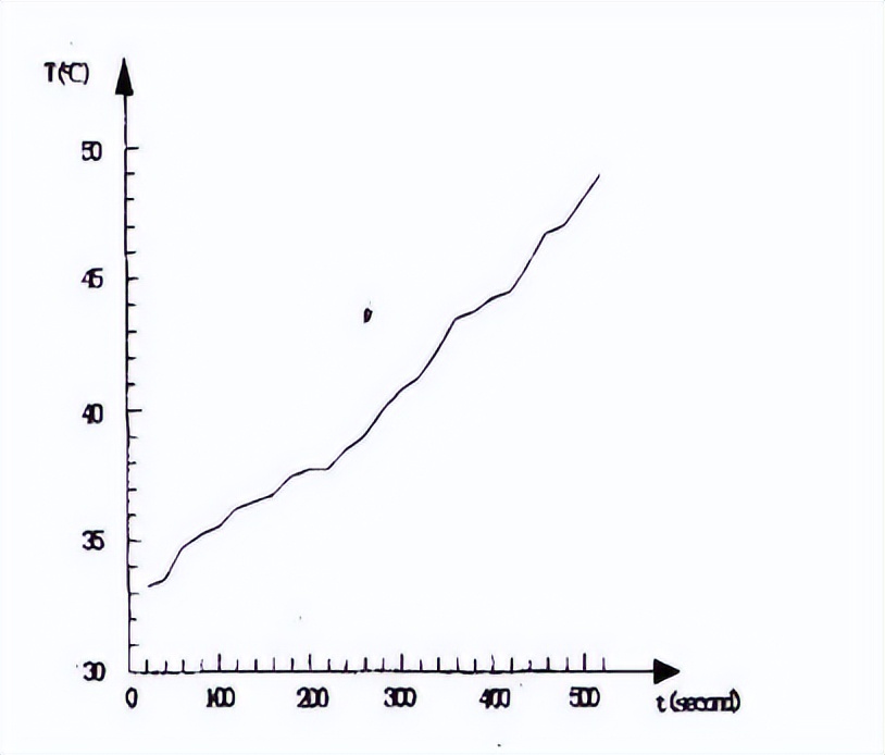 温感探测器试验温箱的温度响应试验(图3)