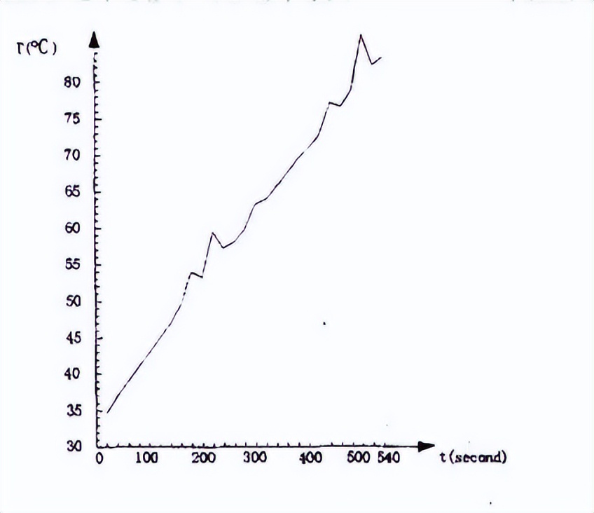 温感探测器试验温箱的温度响应试验(图2)