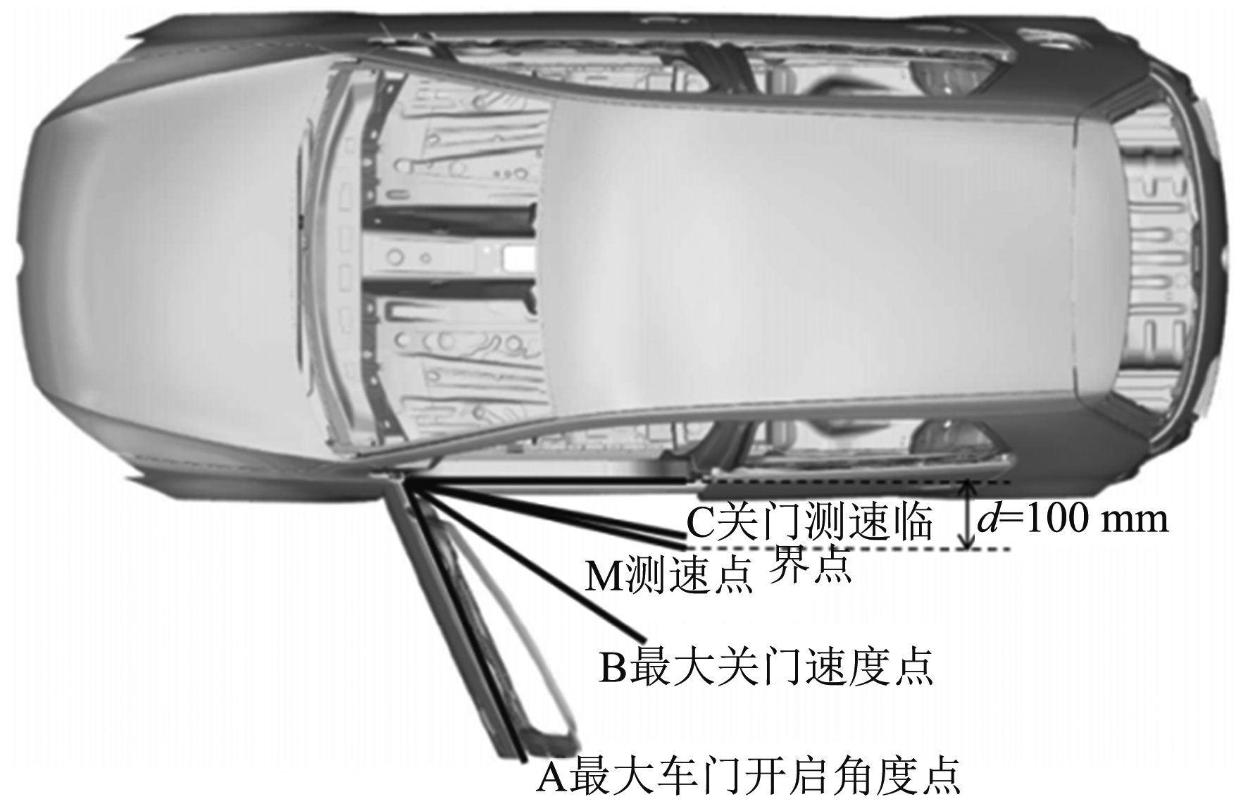 车身开闭件高低温耐久测试系统的试验关闭速度(图3) 车身开闭件高低温耐久测试系统的试验关闭速度(图3)