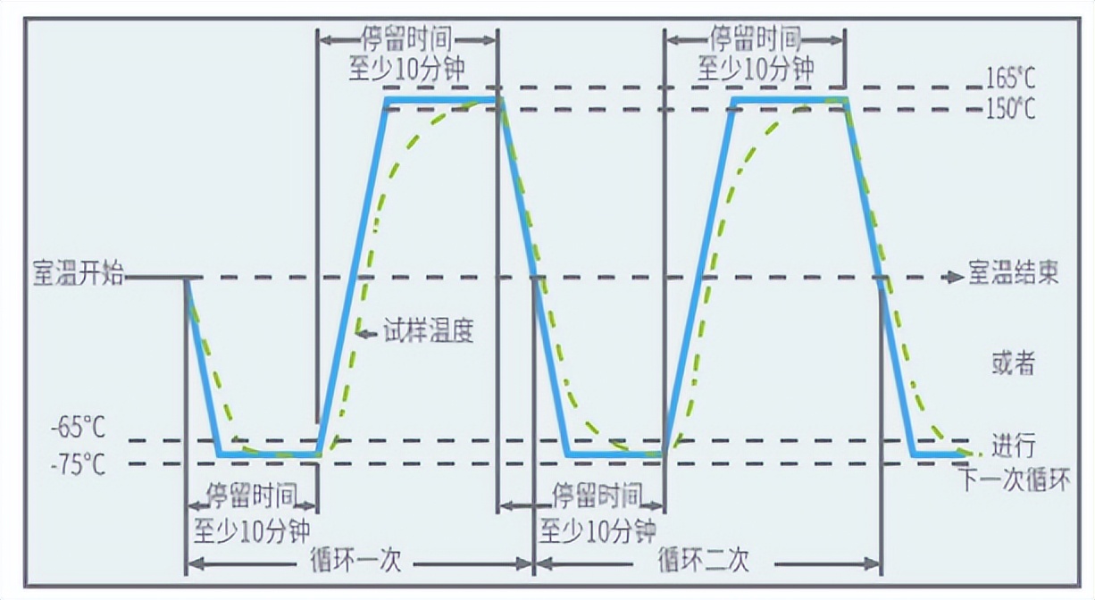 冷热冲击试验热流仪的使用标准和试验要求(图3) 冷热冲击试验热流仪的使用标准和试验要求(图3)