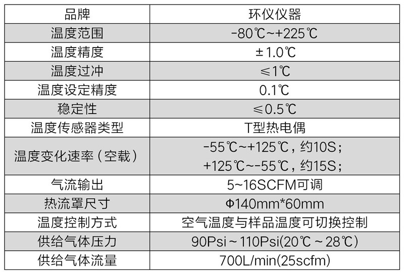 冷热冲击试验热流罩方案设计(图3) 冷热冲击试验热流罩方案设计(图3)