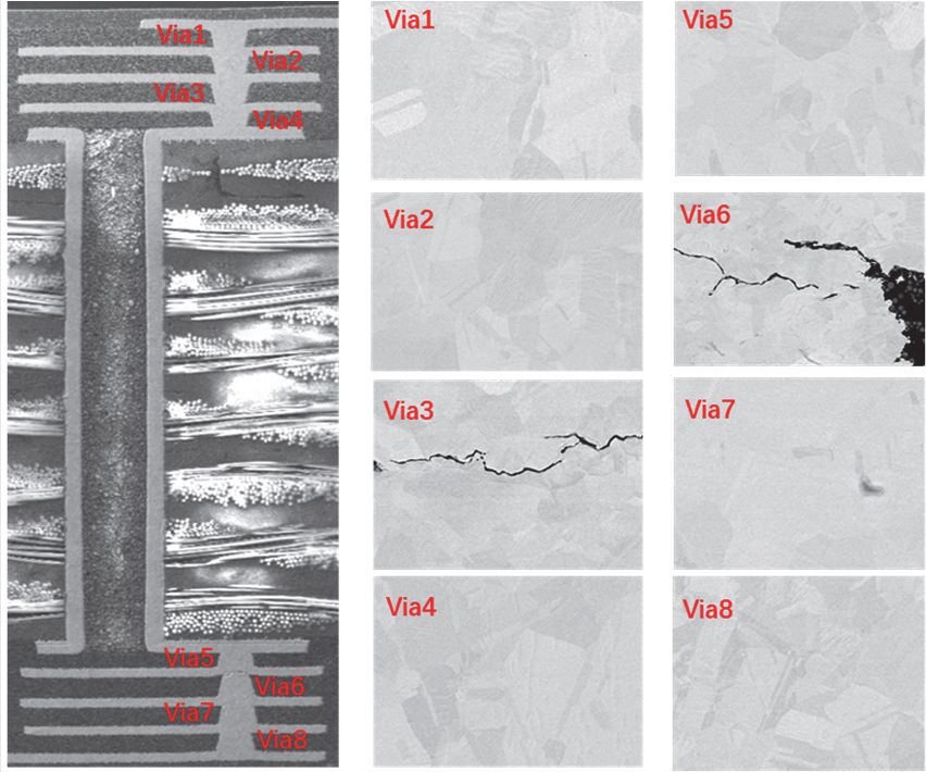 气流温度冲击测试系统的fc-bga试验研究(图3) 气流温度冲击测试系统的fc-bga试验研究(图3)