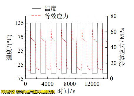 罩式冷热气流冲击测试机用于lga焊点可靠性分析(图4) 罩式冷热气流冲击测试机用于lga焊点可靠性分析(图4)