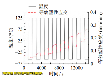 罩式冷热气流冲击测试机用于lga焊点可靠性分析(图5) 罩式冷热气流冲击测试机用于lga焊点可靠性分析(图5)