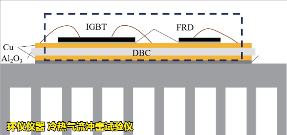 冷热气流冲击试验仪对igbt器件热冲击失效分析(图2)