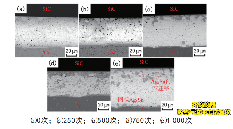 冷热气流冲击试验仪对igbt器件热冲击失效分析(图3)