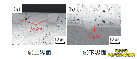 冷热气流冲击试验仪对igbt器件热冲击失效分析(图4)