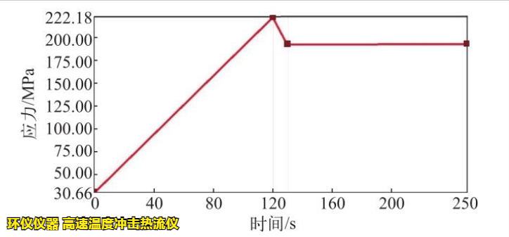 高速温度冲击热流仪对bga封装焊点冲击分析(图3)
