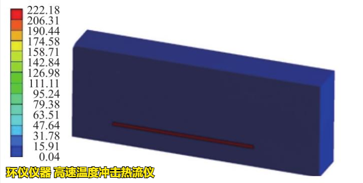 高速温度冲击热流仪对bga封装焊点冲击分析(图2)