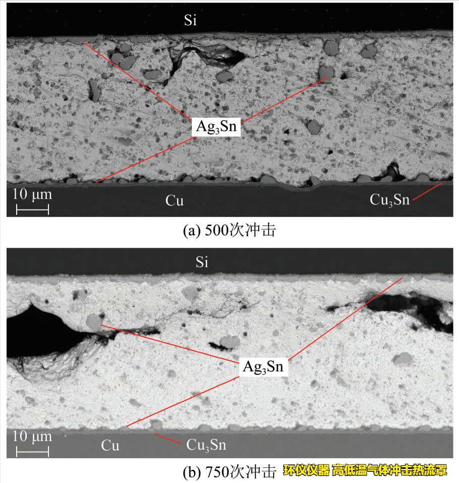 高低温气体冲击热流罩对igbt的失效分析(图3) 高低温气体冲击热流罩对igbt的失效分析(图3)
