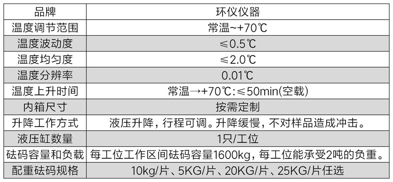 包装件高温堆叠环境箱的技术方案(图2) 包装件高温堆叠环境箱的技术方案(图2)