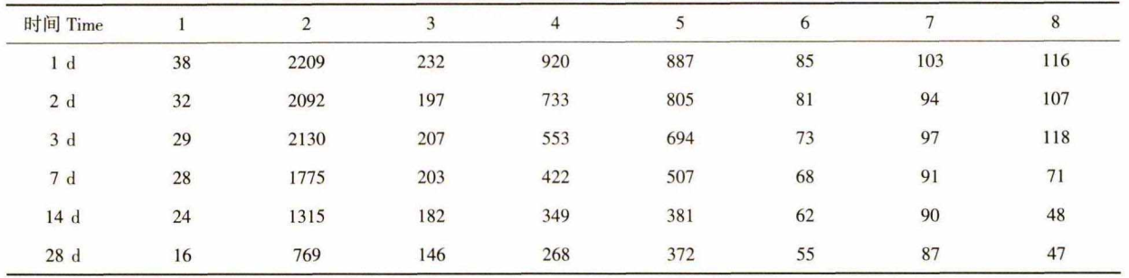 美缝剂tvoc采样测试舱的试验研究(图2)