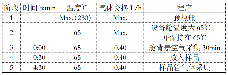 1立方有害挥发物释放舱检测车内零部件voc的研究(图2) 1立方有害挥发物释放舱检测车内零部件voc的研究(图2)