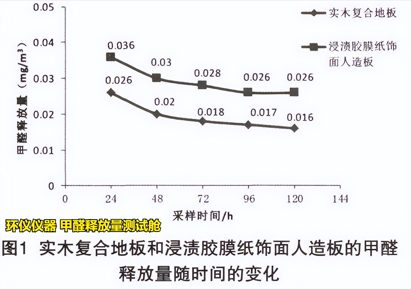 甲醛释放量测试舱的试验研究(图3)