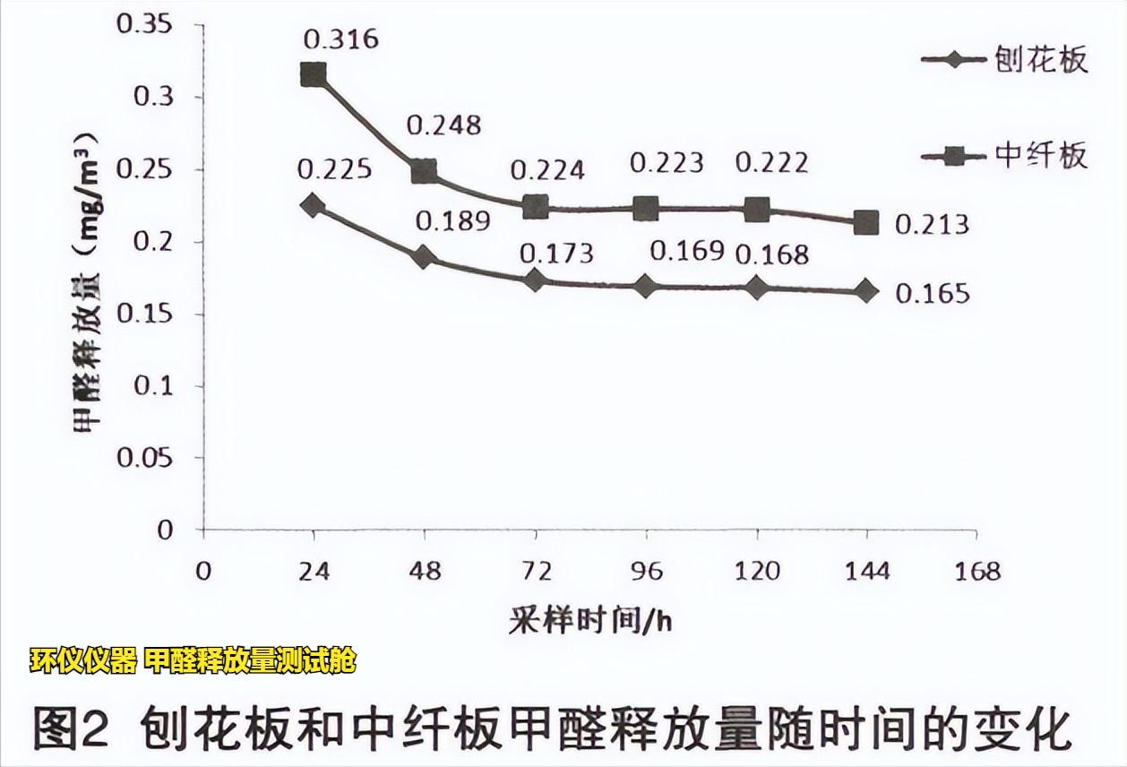 甲醛释放量测试舱的试验研究(图4)