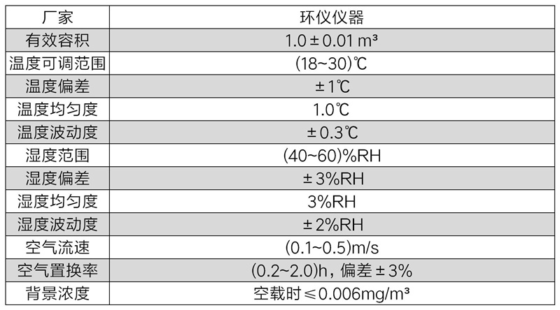 甲醛环境气候箱(图2) 甲醛环境气候箱(图2)