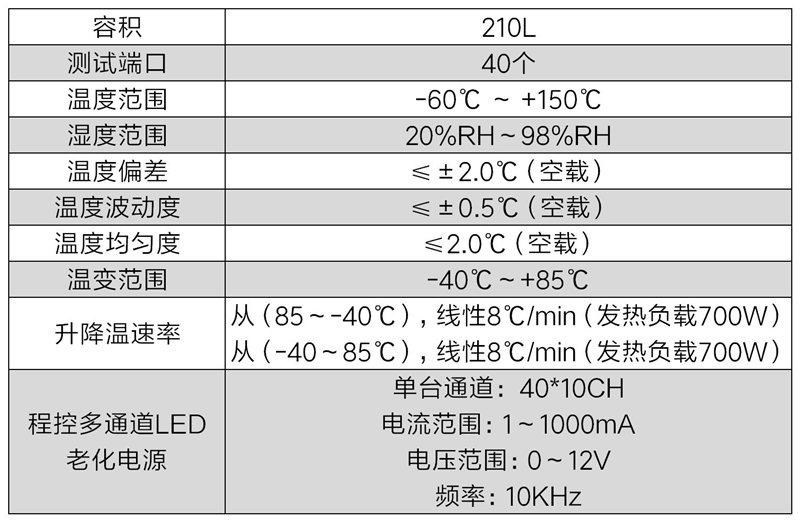 led快速温变试验系统(图2) led快速温变试验系统(图2)