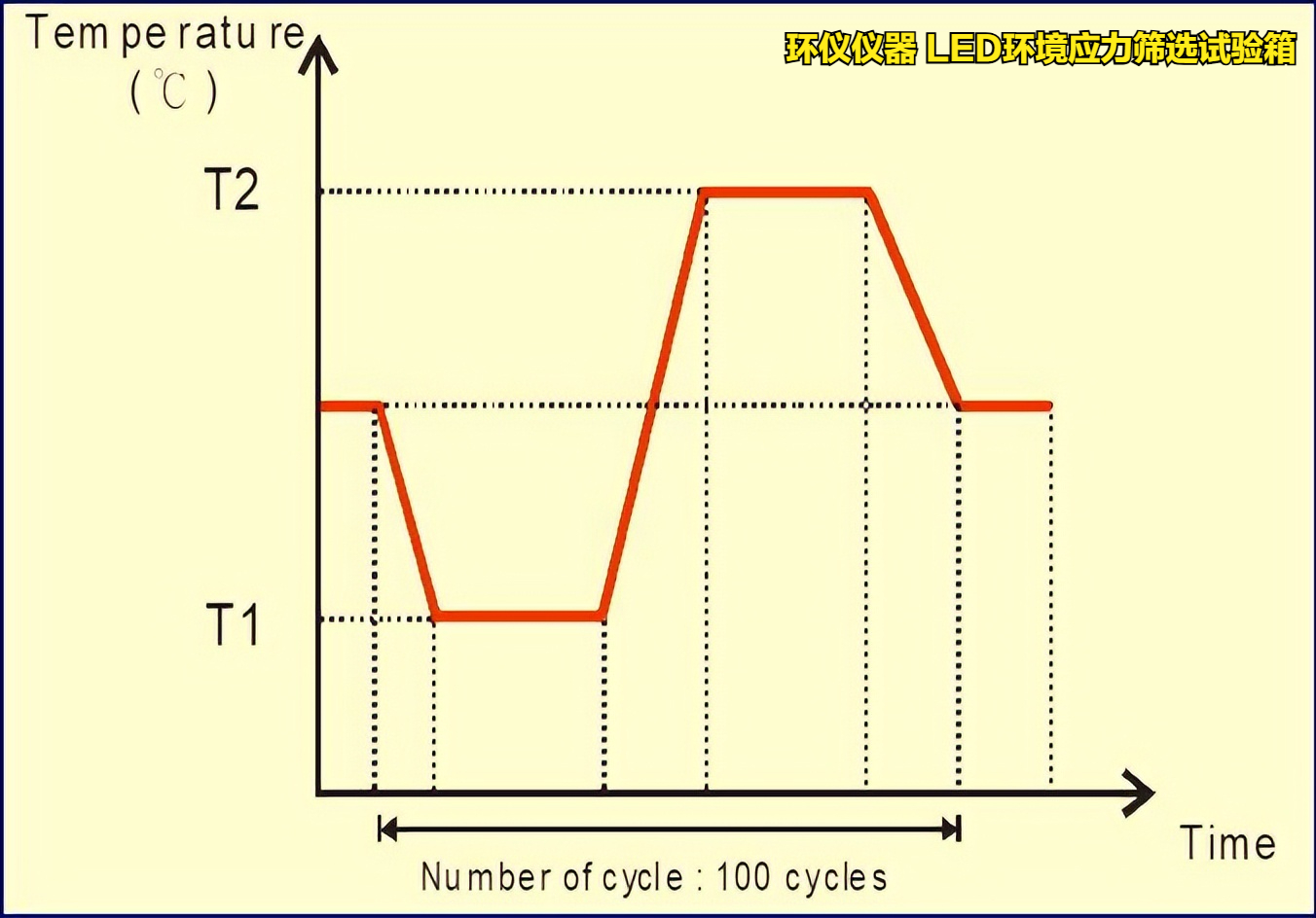 led环境应力筛选试验箱(图4) led环境应力筛选试验箱(图4)