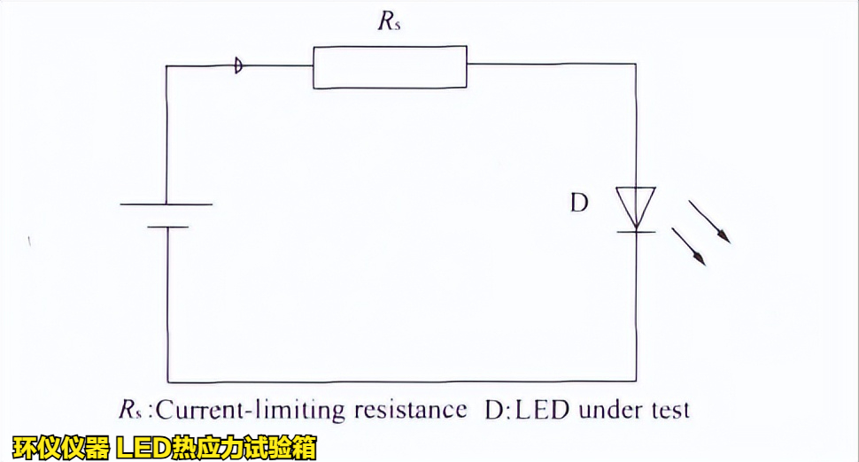 led热应力试验箱对不同条件的led老化试验(图2) led热应力试验箱对不同条件的led老化试验(图2)