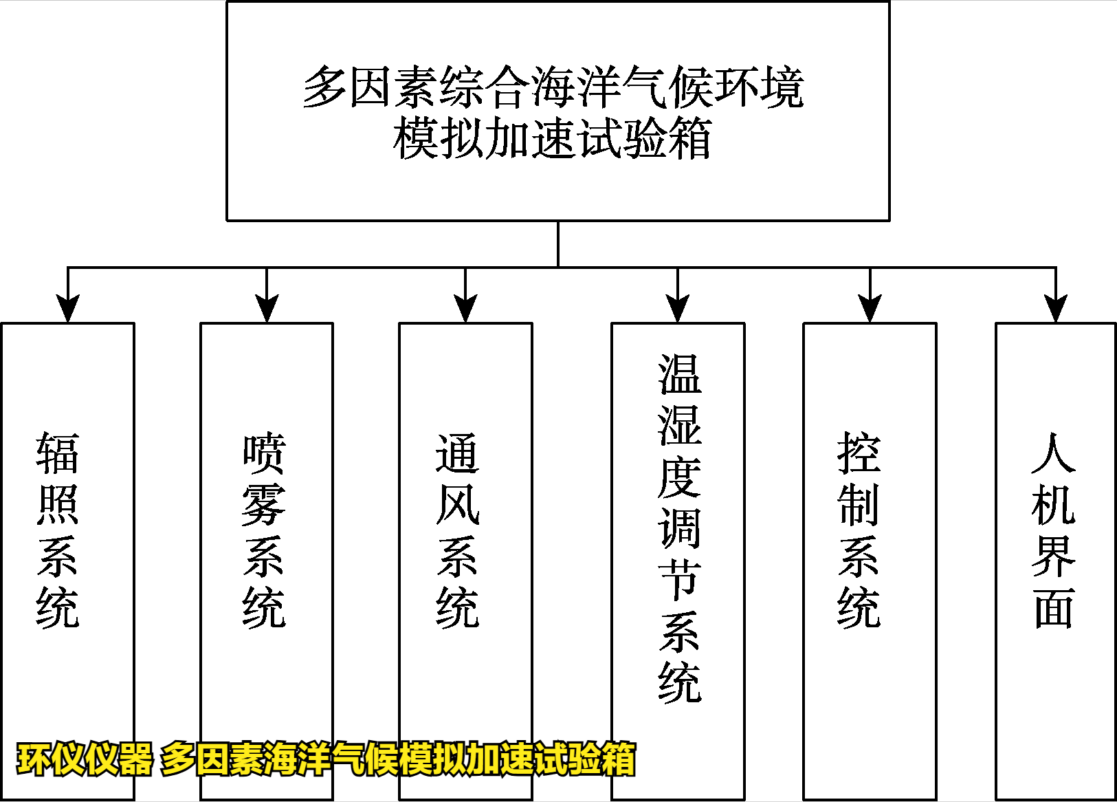 多因素海洋气候模拟加速试验箱(图3) 多因素海洋气候模拟加速试验箱(图3)