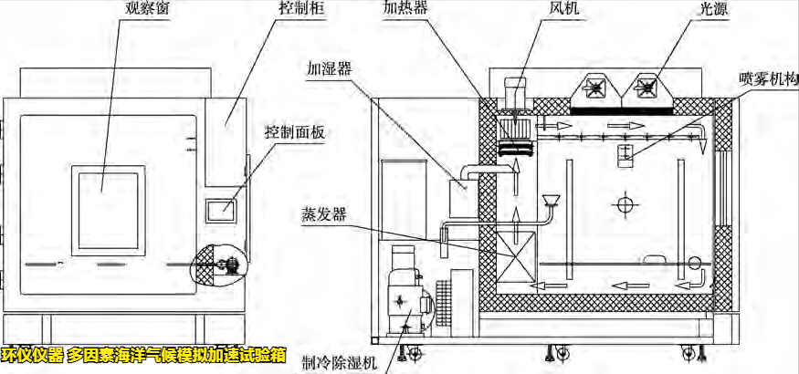 多因素海洋气候模拟加速试验箱(图4) 多因素海洋气候模拟加速试验箱(图4)