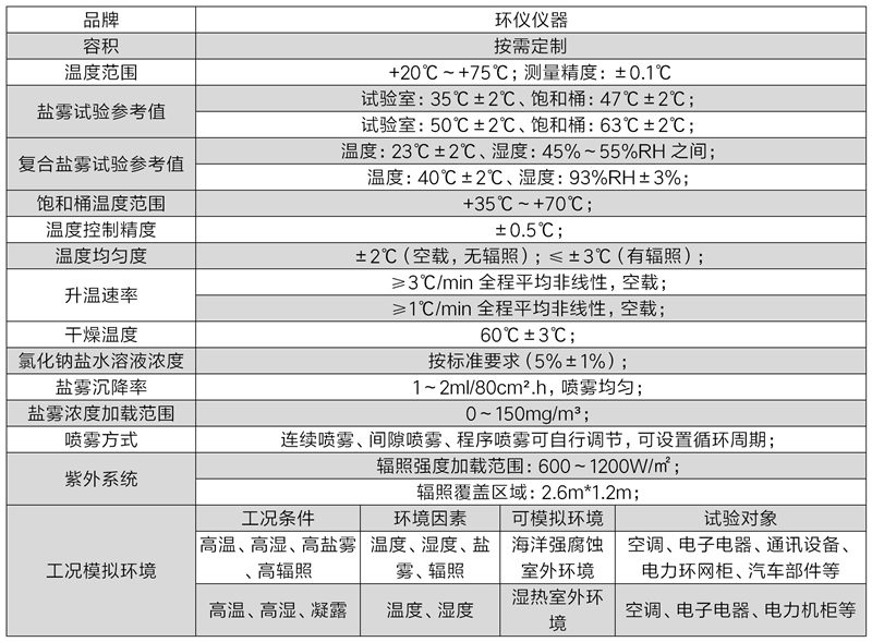 多因素海洋综合环境模拟箱的技术指标(图2) 多因素海洋综合环境模拟箱的技术指标(图2)