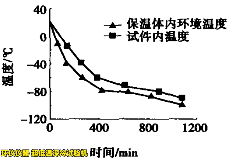 超低温深冷试验机对钢筋混凝土构件的试验研究(图3)