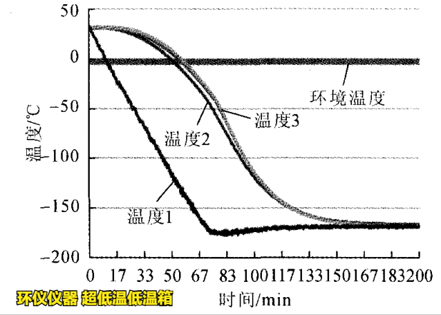 lng混凝土在超低温低温箱的降温试验(图5) lng混凝土在超低温低温箱的降温试验(图5)