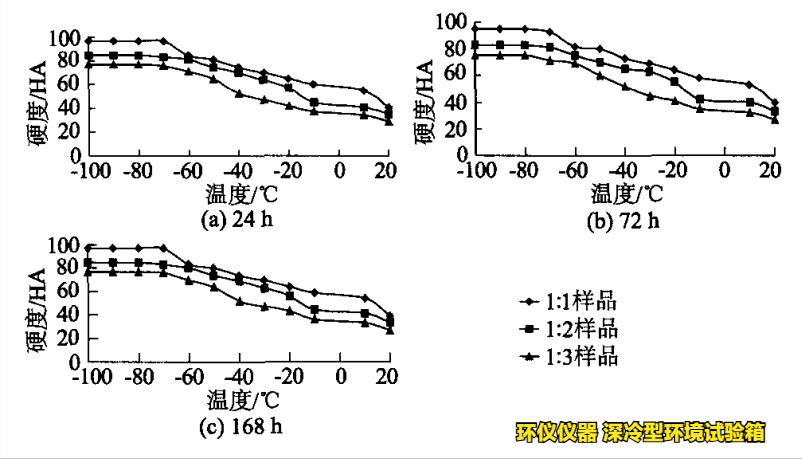 深冷型环境试验箱对pnt接缝材料的超低温性能研究(图2)