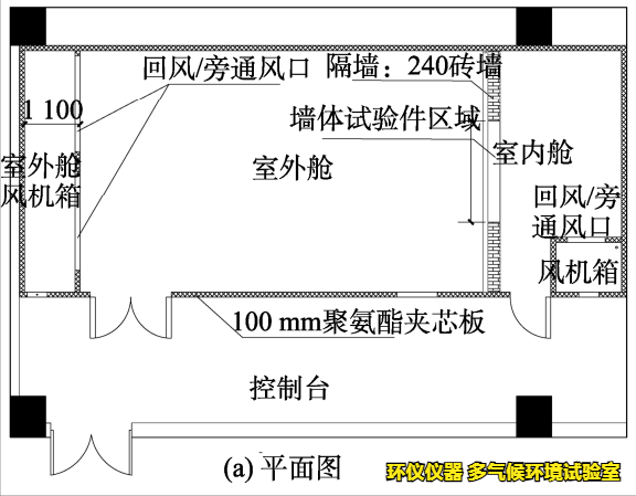 多气候环境试验室的舱体结构(图2) 多气候环境试验室的舱体结构(图2)