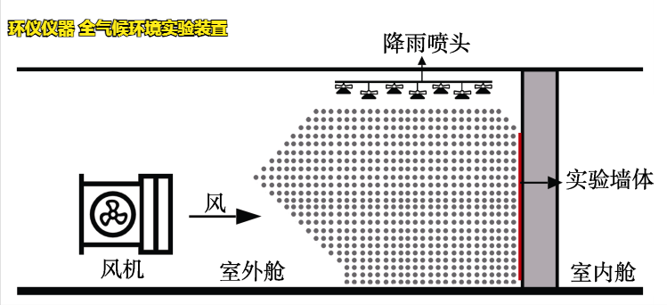 全气候环境实验装置(图4)