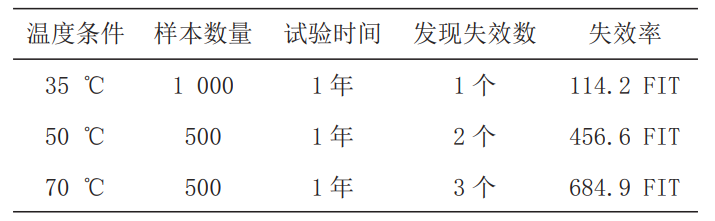 汽车中控大屏老化房对中控屏的可靠性试验(图8) 汽车中控大屏老化房对中控屏的可靠性试验(图8)
