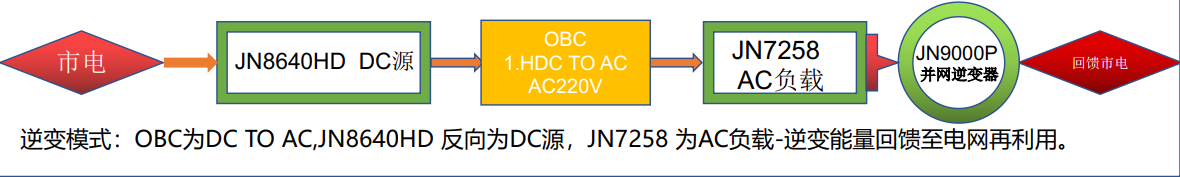 obc汽车充电机老化柜(图6) obc汽车充电机老化柜(图6)
