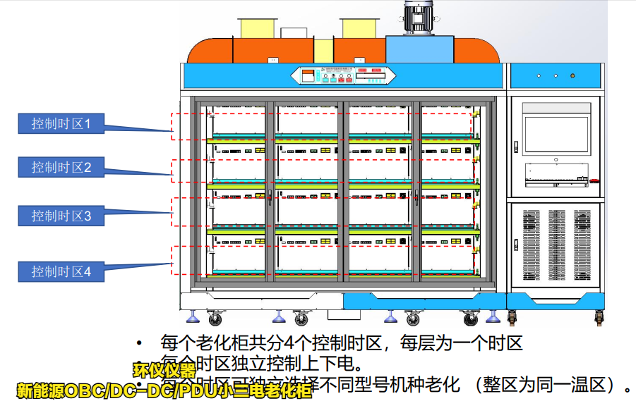 新能源obc/dc-dc/pdu小三电老化柜的降温设计(图3) 新能源obc/dc-dc/pdu小三电老化柜的降温设计(图3)