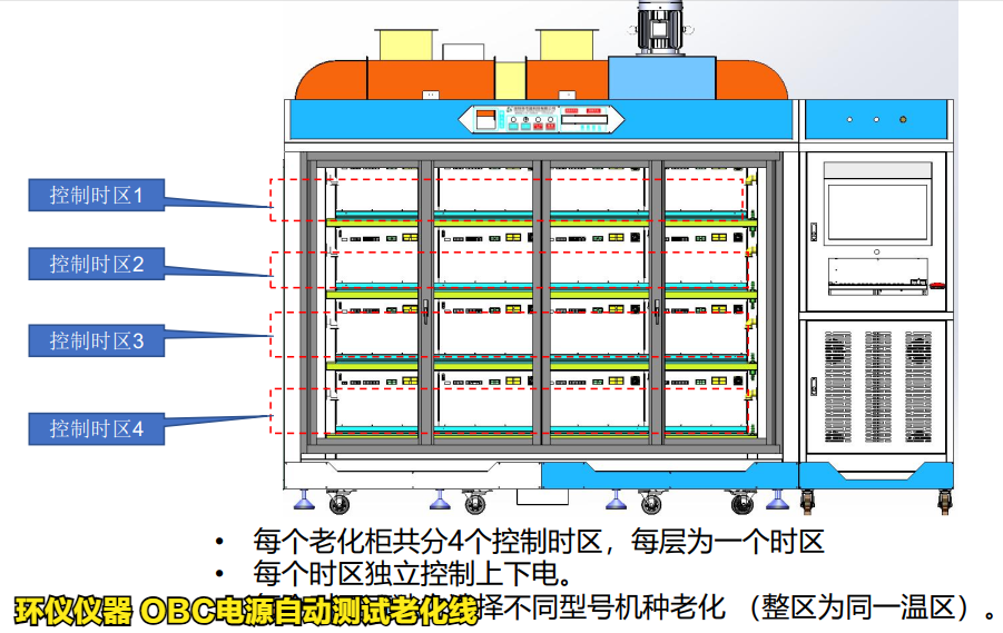 obc电源自动测试老化线(图3) obc电源自动测试老化线(图3)