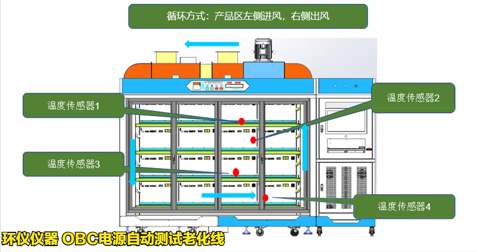 obc电源自动测试老化线(图4) obc电源自动测试老化线(图4)