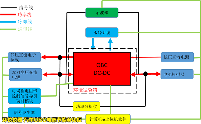 汽车obc电源节能老化柜的耐久性试验(图3) 汽车obc电源节能老化柜的耐久性试验(图3)