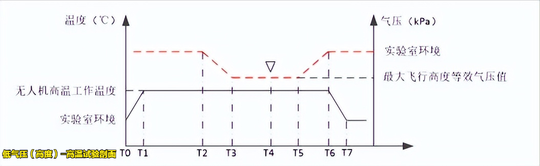 轻小型民用无人机温湿高试验设备的适用标(图3)