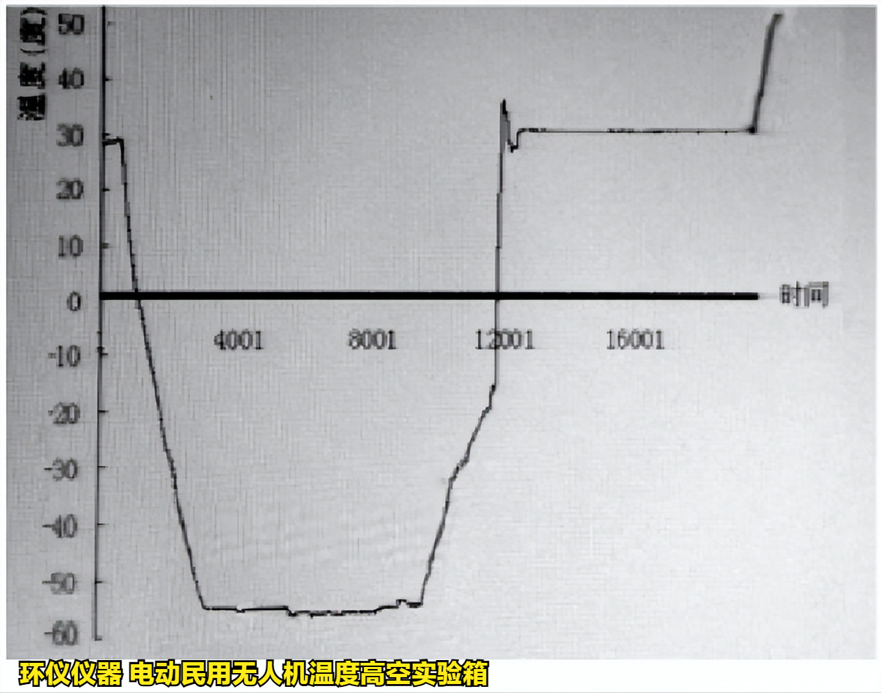 电动民用无人机温度高空实验研究(图3)