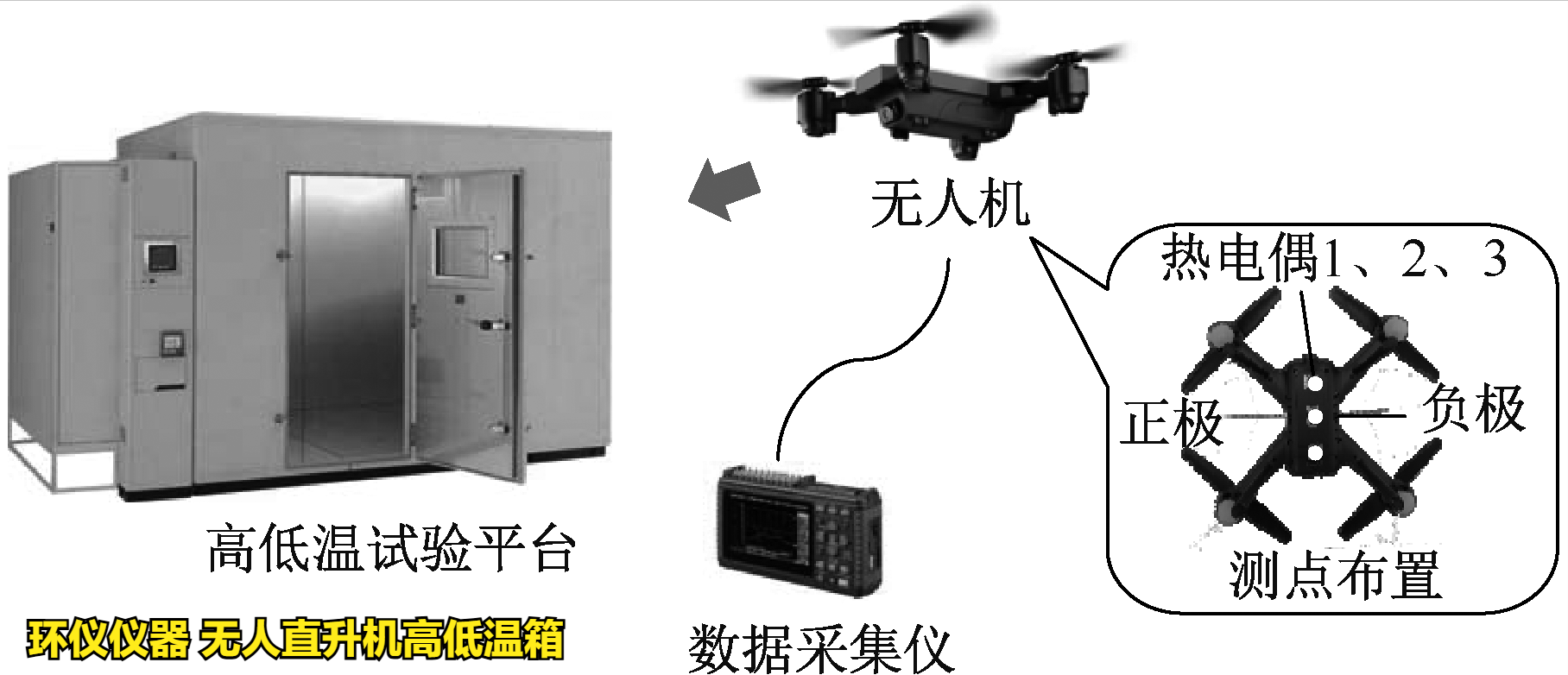 无人直升机高低温箱对电力无人机的低温试验研究(图2) 无人直升机高低温箱对电力无人机的低温试验研究(图2)