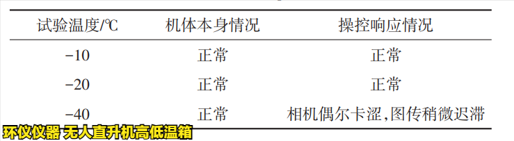 无人直升机高低温箱对电力无人机的低温试验研究(图3) 无人直升机高低温箱对电力无人机的低温试验研究(图3)