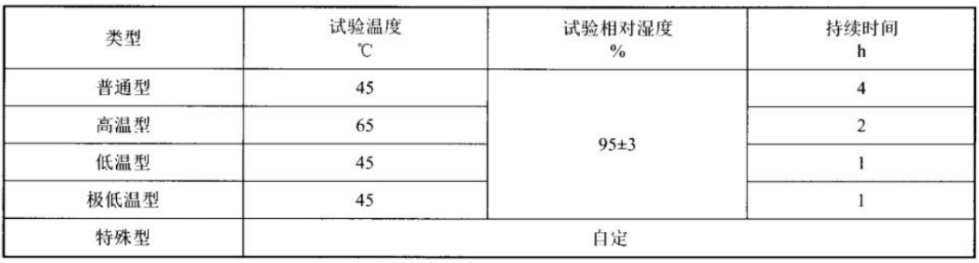 输电线无人机高低温实验箱对无人机的高温试验(图2)