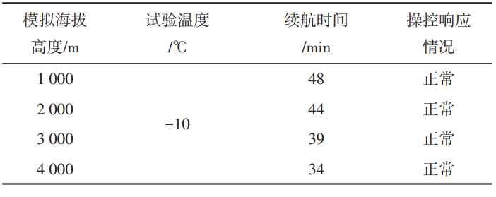电力无人机高原人工气候箱对无人机的试验研究(图3)